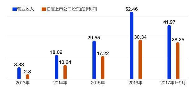 印纪传媒股价闪崩，安信信托接盘6%股权立亏7000万，月星岸传媒受关注