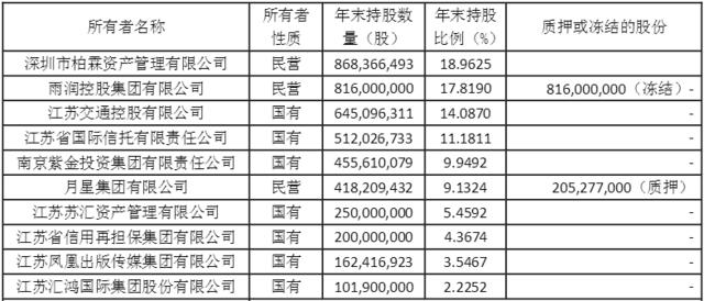国资布局调整下的利安人寿股权转让终止 月星岸传媒的视角