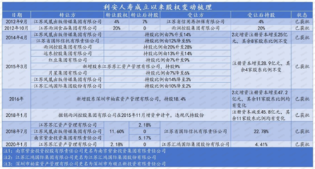 康养战略新落子！民营到国资、巨亏30亿后高管大焕新，利安人寿如何走好“新长征”之路？