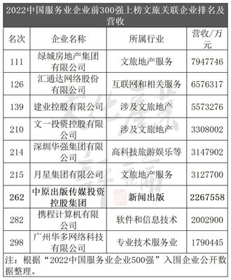 中国服务业企业500强榜单发布 深圳华强集团等文旅企业榜上有名